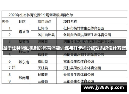 基于任务激励机制的体育体能训练与打卡积分成就系统设计方案